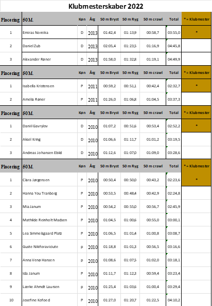 Tider fra Klubmesterskab 2022.